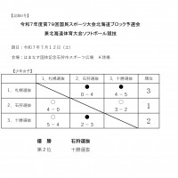 第79回国スポ北海道（少年女子）　記録３号_page-0001
